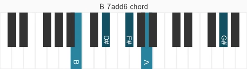 Piano voicing of chord B 7add6
